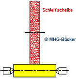 Rundschleifmaschine: L�ngsschleifen einer Planfl�che.